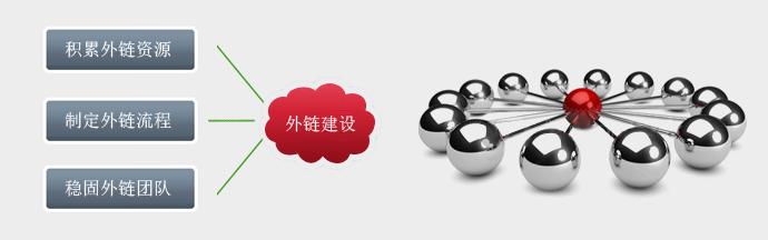 seo外鏈