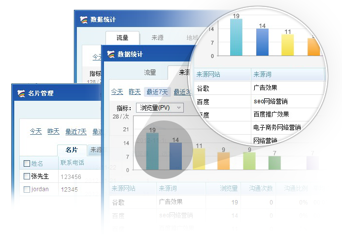 多样的数据统计