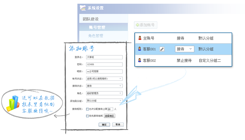 完备的角色权限体系