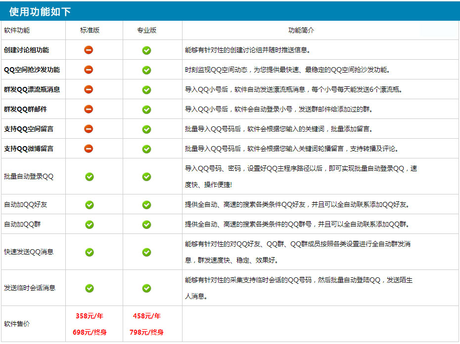 qq营销软件