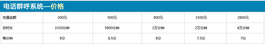 电话群呼系统价位