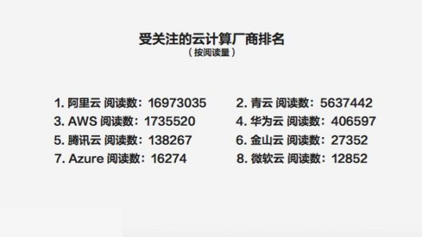 今日头条与阿里云发布大数据：互联网创业关注度不断走高