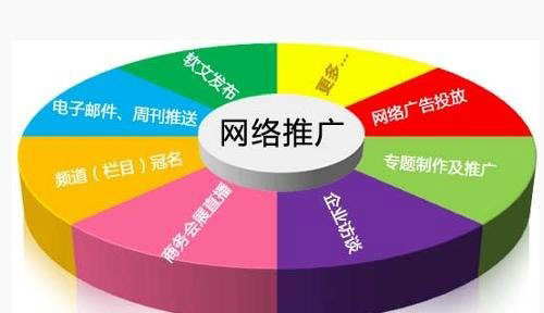 网诚：如何通过口碑营销的影响把品牌推广出去？