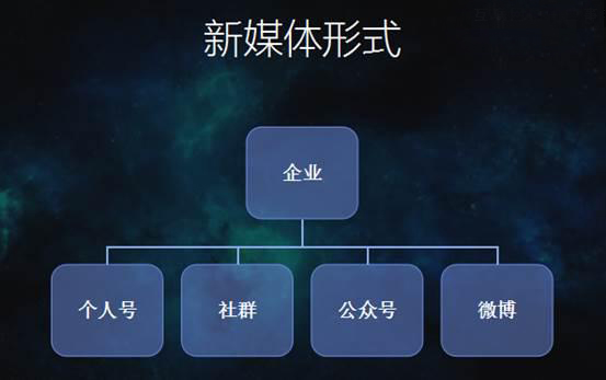 网诚vancens：企业如何规划新媒体？